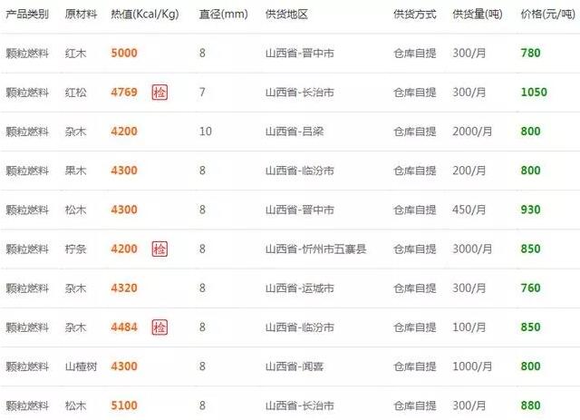 山西省生物质颗粒燃料报价参考 山西省生物质颗粒燃料报价参考