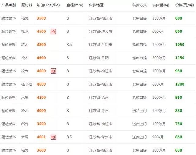 江苏省生物质颗粒燃料报价参考 江苏省生物质颗粒燃料报价参考