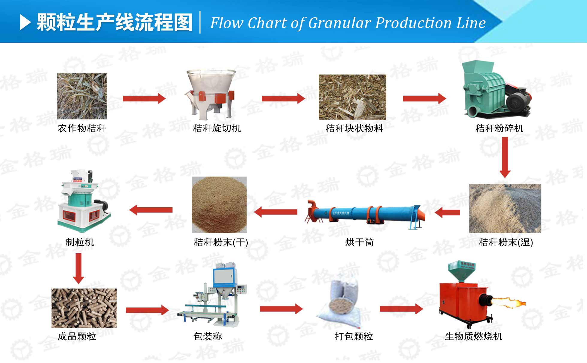 生物质榴莲视频成人官网械
