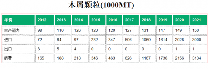 日本2021年进口300万吨生物质燃料榴莲视频成人官网木屑颗粒