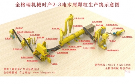 生物质木屑榴莲视频成人官网生产线
