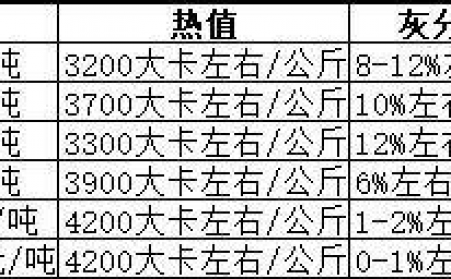 生物质榴莲视频成人官网生产的颗粒燃料哪种好？
